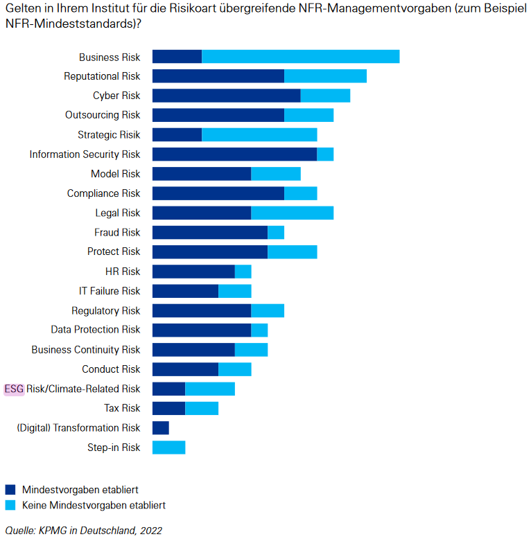 Non-Financial-Risks im Bankensektor: Bedeutung steigt, Budgets bleiben ...